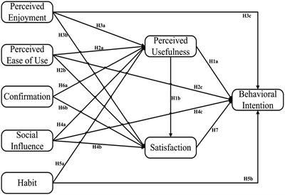 Factors affecting Thai EFL students’ behavioral intentions toward mobile-assisted language learning